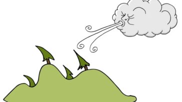 Are windy and windy spelled the same?