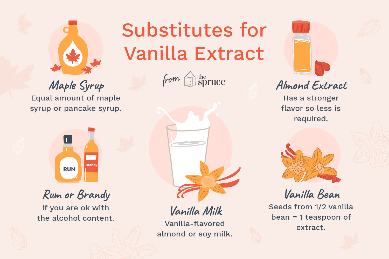 Can I substitute cocoa powder for vanilla extract? - Foodly