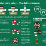 Can Starbucks can sustain its pricing strategy in China?