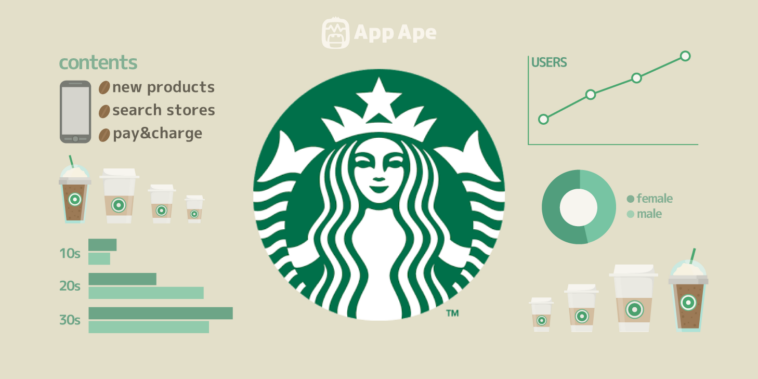 Can two people be logged into Starbucks app?