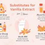 Can vanilla extract substitute for vanilla powder?