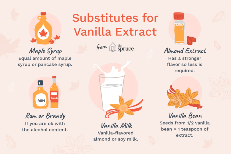 Can vanilla extract substitute for vanilla powder?