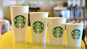 Did Starbucks cup sizes get smaller?