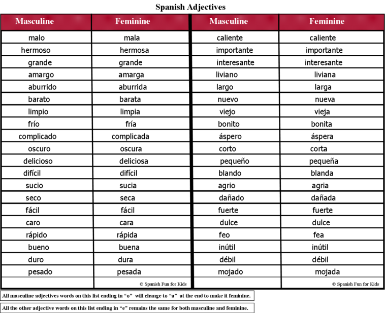 Do all Spanish adjectives change gender?