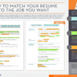 Do you need a resume to apply to Starbucks?