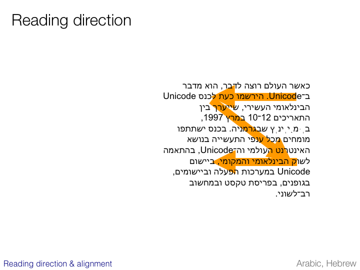 Do you read Spanish right to left?