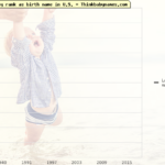 Does Largo mean slow?