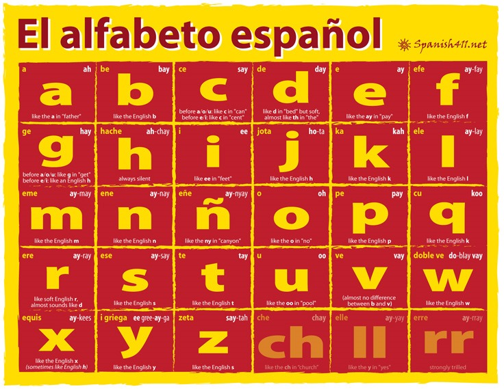 Does Spanish use the letter W?