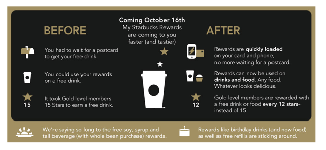 Does Starbucks do Gold status anymore?