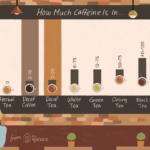 Does decaf coffee have caffeine?