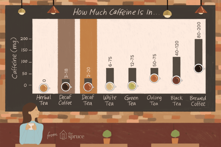 Does decaf coffee have caffeine?