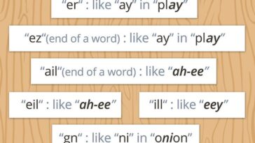 How French words are pronounced?