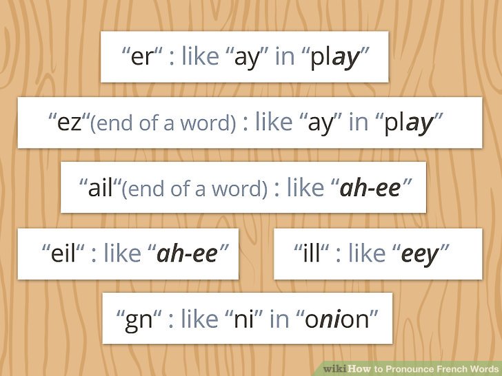 How French words are pronounced?