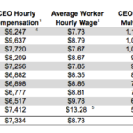 How Much Does Starbucks pay per hour in PA?