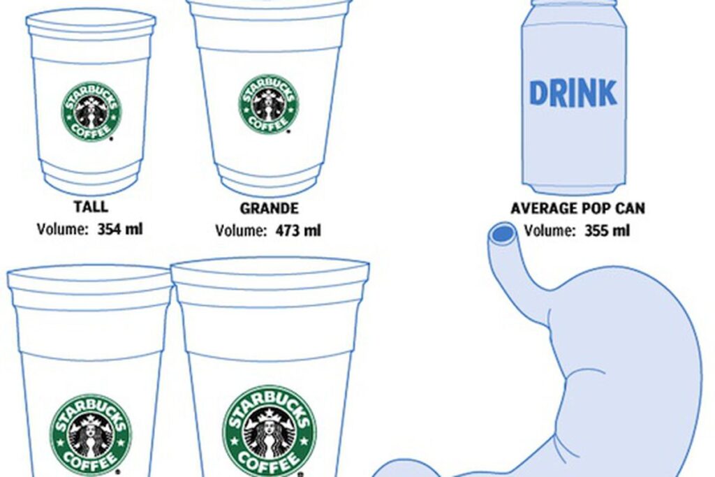 How big is the average Starbucks?
