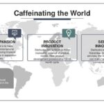 How can Starbucks improve supply chain?