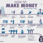 How can a fresher make money?