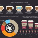 How competitive is the coffee industry?