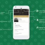 How do I check Star history on Starbucks app?