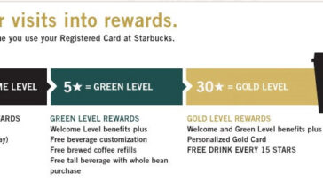 How do I check my Starbucks Rewards?