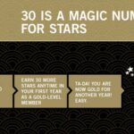 How do I know if I have gold status Starbucks?