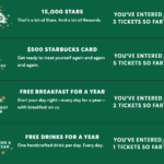 How do I redeem Starbucks Starland rewards?