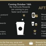How do I redeem points on Starbucks app?