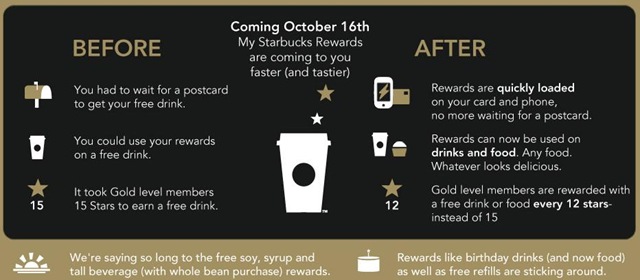 How do I redeem points on Starbucks app?