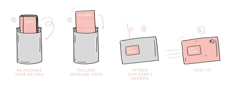 How do I return an online order?