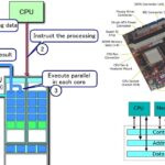 How do PC cafés work?
