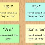 How do say yes in German?