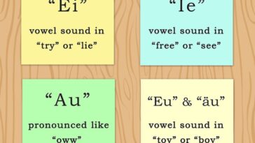 How do say yes in German?