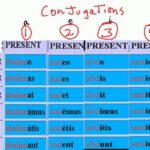 How do you conjugate ego in Latin?