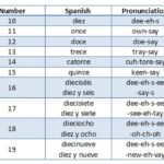 How do you count by tens to 100 in Spanish?