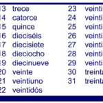How do you count from 1 to 31 in Spanish?