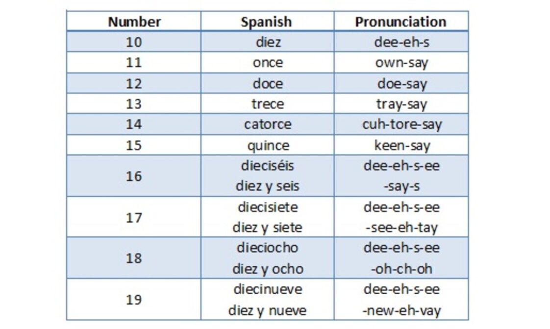 how-do-you-count-in-spanish-to-20