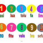 How do you count numbers?