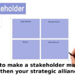 How do you create a strategic alliance?