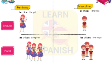 How do you make Trabajador plural?