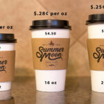 How do you price a cup of coffee?