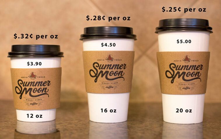 How do you price a cup of coffee?