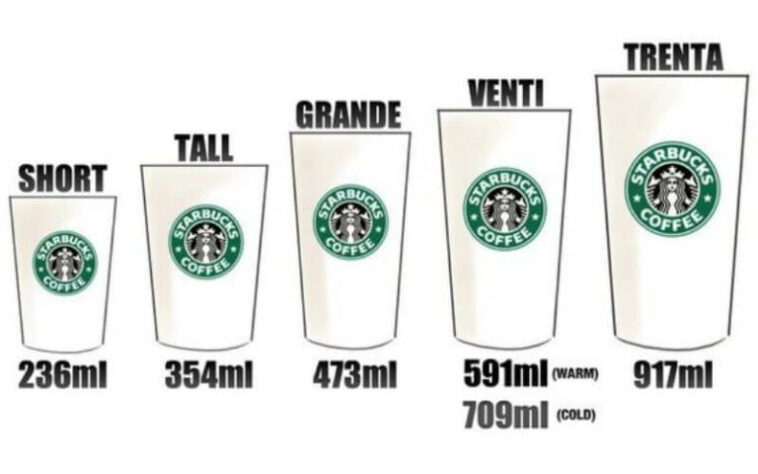How do you pronounce Venti and Grande?