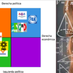 How do you remember izquierda y derecha?