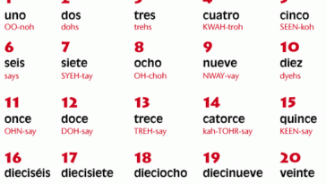 How do you say the numbers 100 in Spanish?