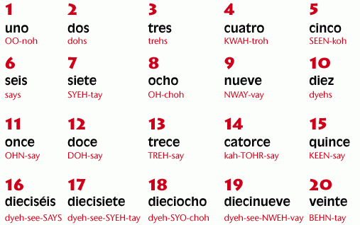 How do you say the numbers 100 in Spanish?