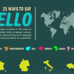 How do you say wave in other languages?