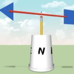 How do you teach kids wind?