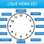 How do you tell time in Spanish?