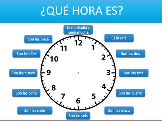 How do you tell time in Spanish?