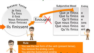 How do you use devant in French?